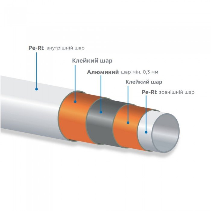 Труба PE-AL-PERT Icma 32х3 мм, 50 м №P197