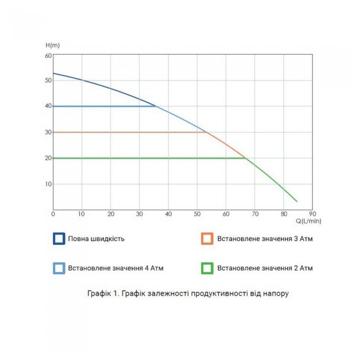 Насосная станция с электронным управлением Thermo Alliance Hydrobox 900 0,9 кВт
