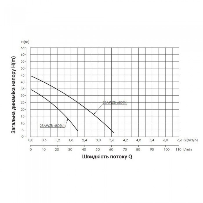 Насосная станция с автоматикой Thermo Alliance AWZB-680N 0,68 кВт