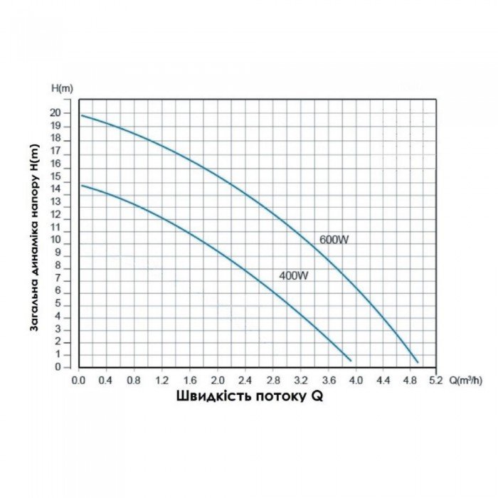 Насос для повышения давления Thermo Alliance SCPMN-600N 0,6 кВт
