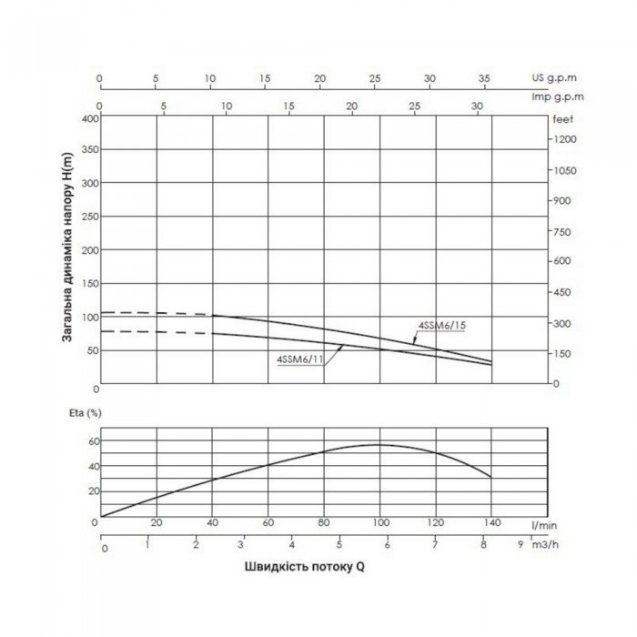Насос погружной центробежный Thermo Alliance 4SSM6-15 1,5 кВт с пультом
