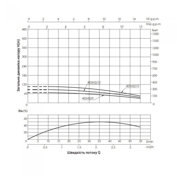 Насос погружной центробежный Thermo Alliance 4SSM2-9 0,37 кВт