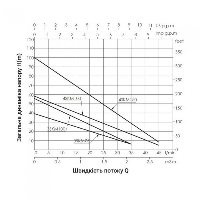 Насос погружной вихревой Thermo Alliance 4SKM-100 0,75 кВт с пультом