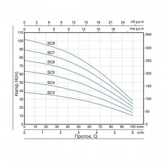 Насос погружной центробежный Thermo Alliance SCM4 0,75 кВт с поплавком