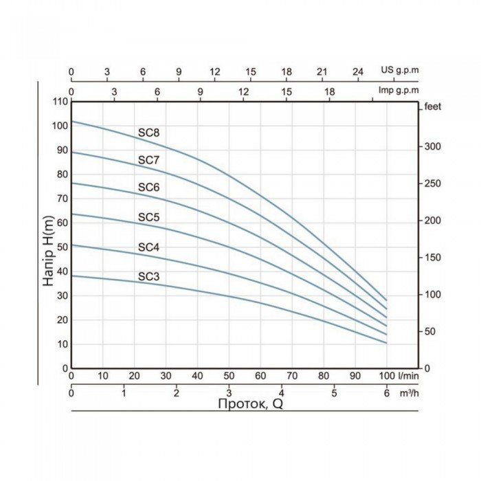 Насос погружной центробежный Thermo Alliance SCM5 0,92 кВт с поплавком