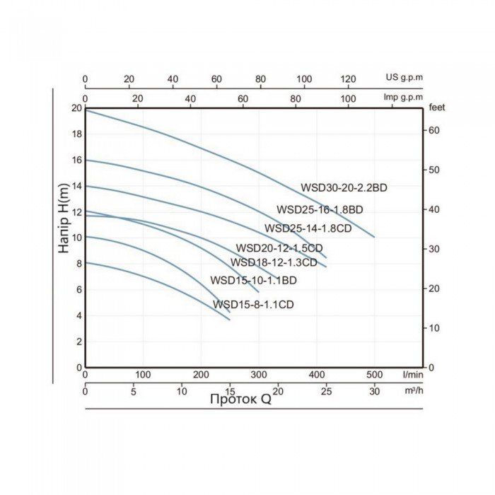 Насос фекальный Thermo Alliance WSD25-14-1,8CD 1,8 кВт