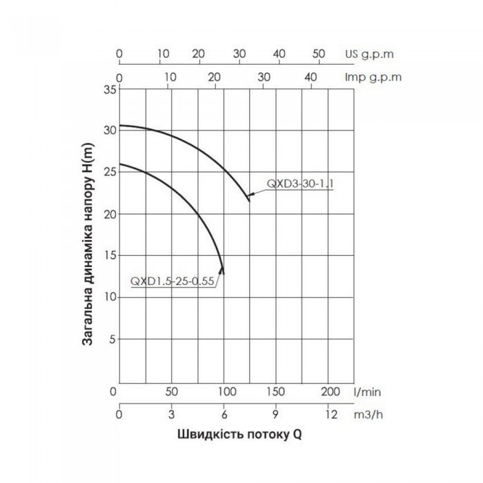 Насос дренажный Thermo Alliance QXD1,5-25-0,55 0,55 кВт
