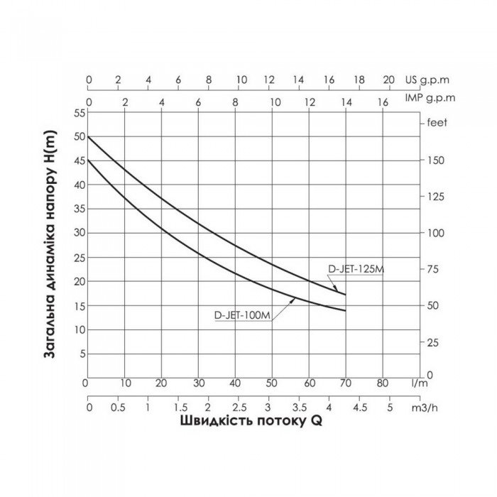 Насос самовсасывающий центробежный Thermo Alliance D-JETm-100M 0,75 кВт