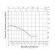 Насос самовсасывающий многоступенчатый Thermo Alliance PSRM-353 1,1 кВт