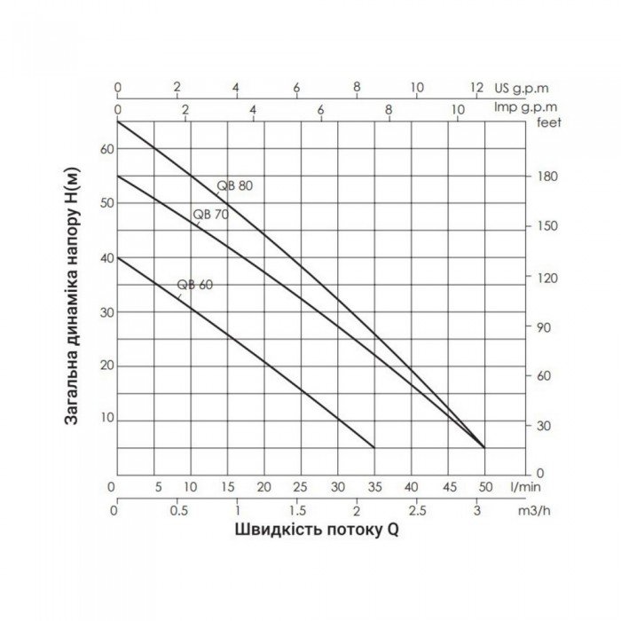 Насос поверхностный вихревой Thermo Alliance QBm60 0,37 кВт