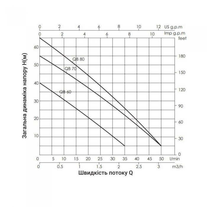 Насос поверхностный вихревой Thermo Alliance QBm70 0,55 кВт