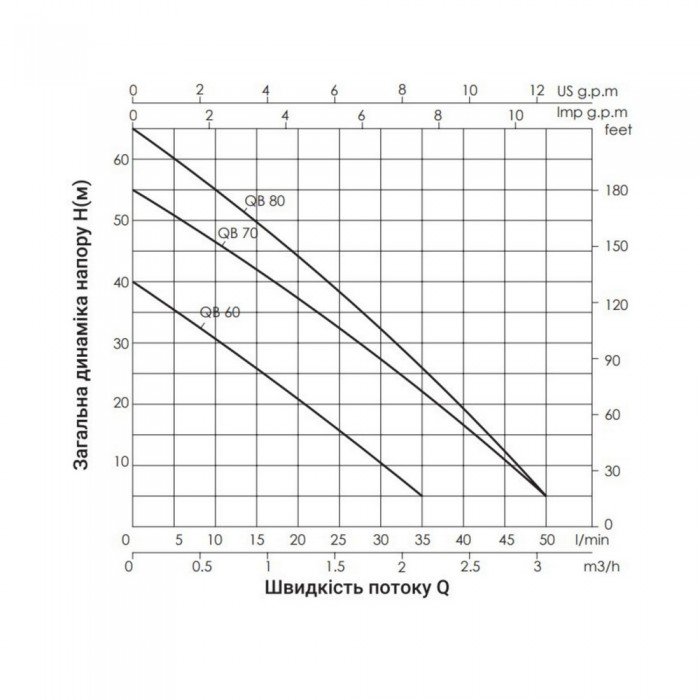 Насос поверхностный вихревой Thermo Alliance QBm80 0,75 кВт