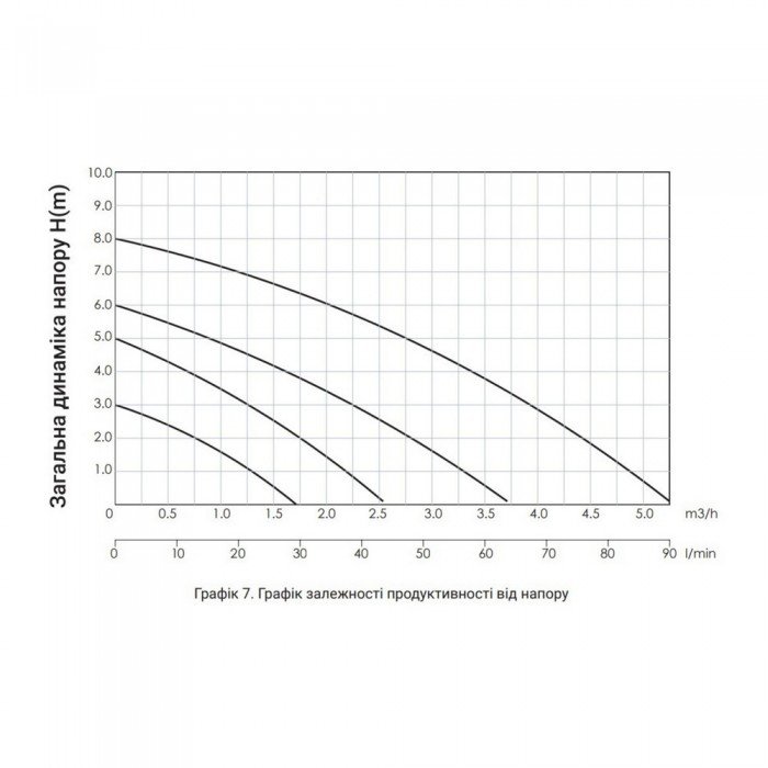 Насос циркуляционный Thermo Alliance LPS 25/40/130 Насос циркуляционный Thermo Alliance LPS 25/40/130
