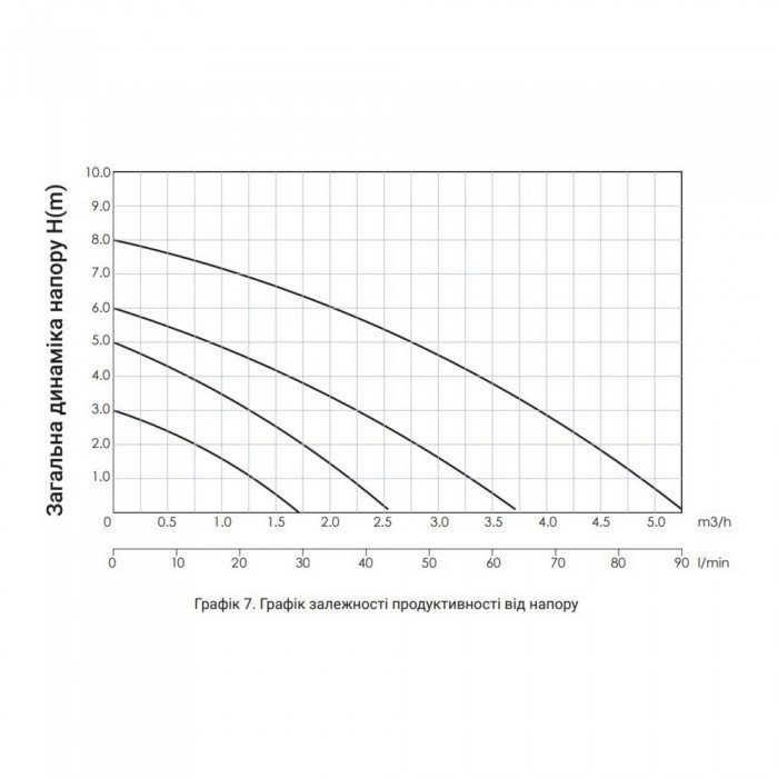 Насос циркуляционный Thermo Alliance LPS 25/40/180 Насос циркуляционный Thermo Alliance LPS 25/40/180