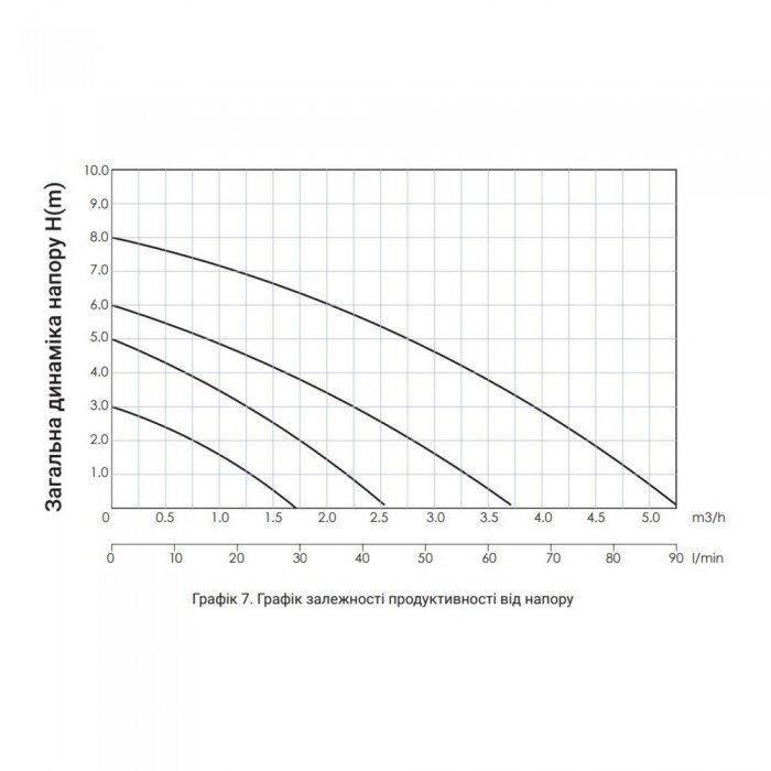 Насос циркуляционный Thermo Alliance LPS 25/60/180