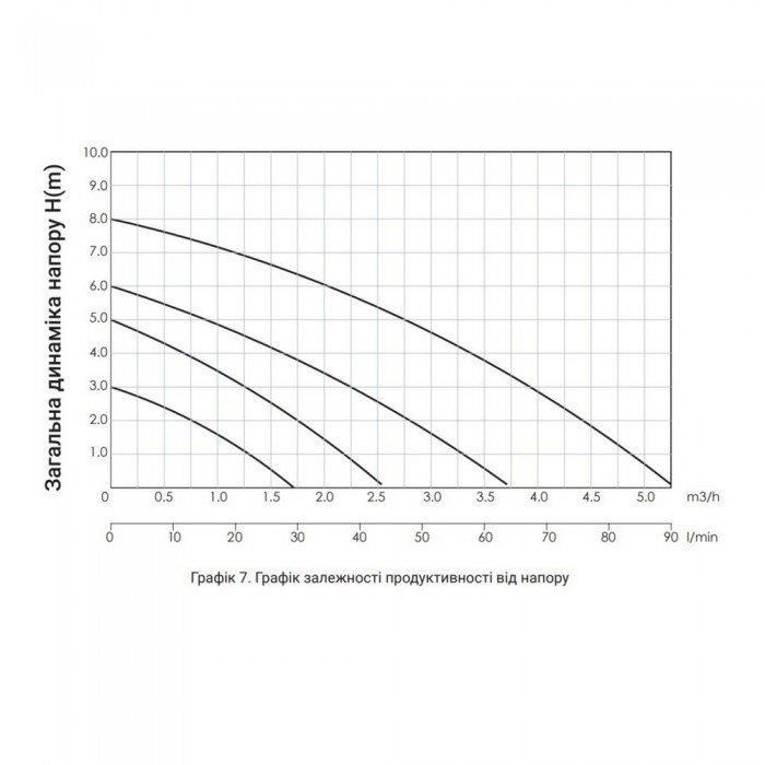 Насос циркуляционный Thermo Alliance LPS 32/60/180