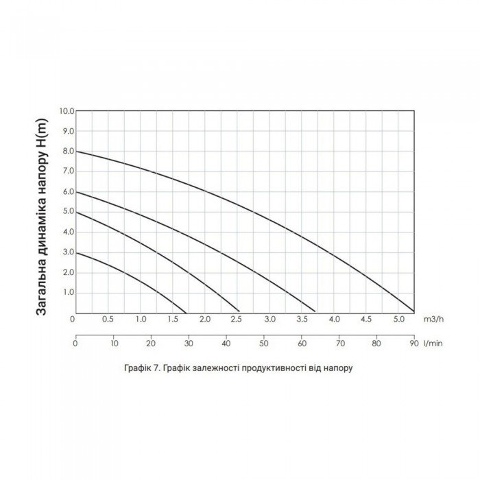 Насос циркуляционный Thermo Alliance LPS 25/80/180