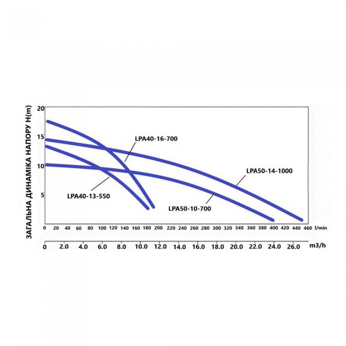 Насос циркуляционный Thermo Alliance LPA40-13-550