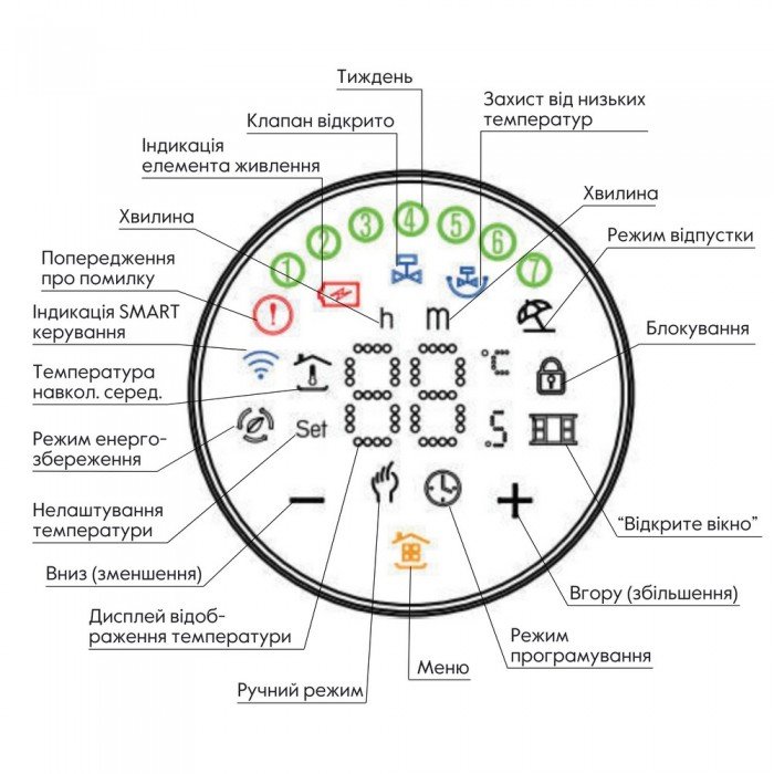 Бездротовий програмуємий сервопривiд для термостатичного крану (Білий матовий) ZTRV-BY-100(W)