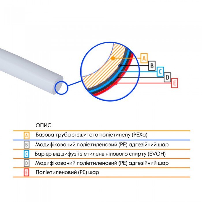 Труба Thermo Alliance PEX-A EVOH White 5 слоев 16х2 мм (600 м)