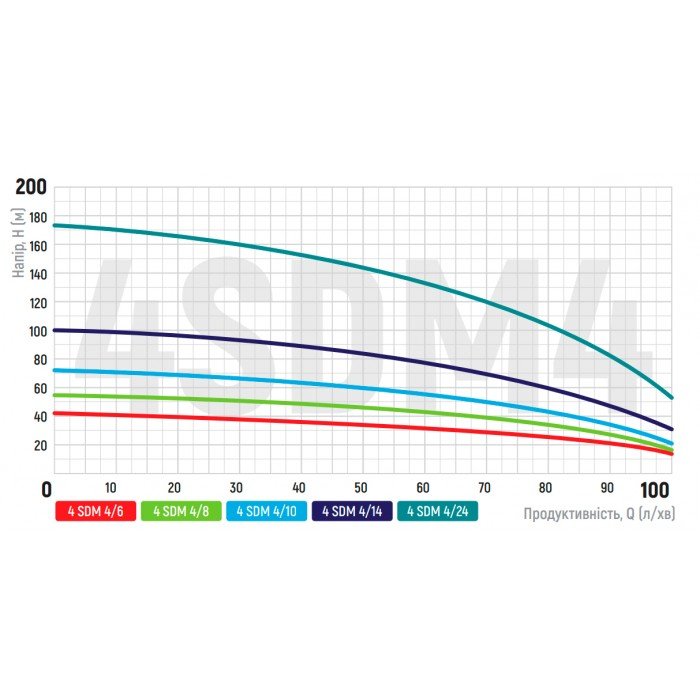 Насос скважинный центробежный Koer 3KDm 2/33+60М 1" (KP2872)