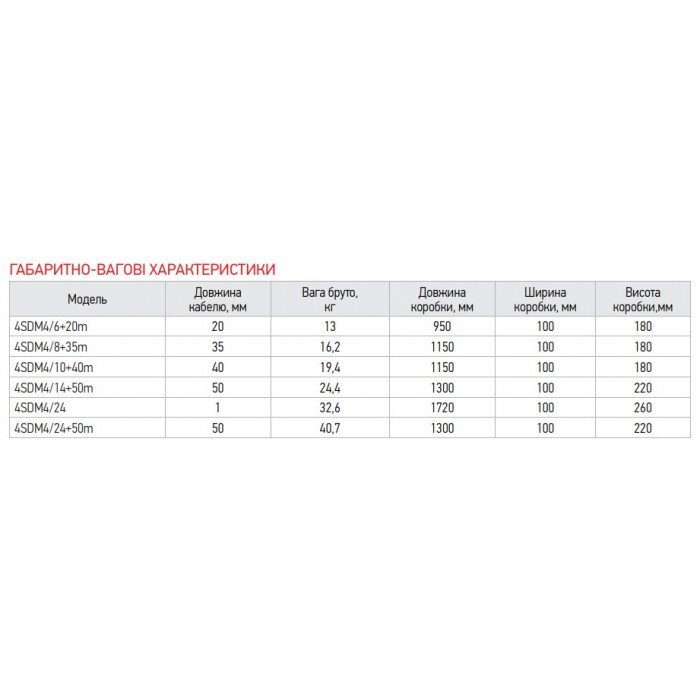 Насос скважинный центробежный Koer 4SDM 4/24 + пульт (KP2640)