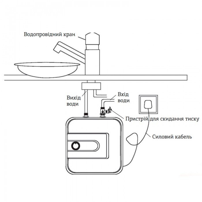 Водонагреватель "Под мойку" Mixxus EWH-0606 Small Under накопитель. 6 л, мокр.тен 1,5 kW (WH0006)