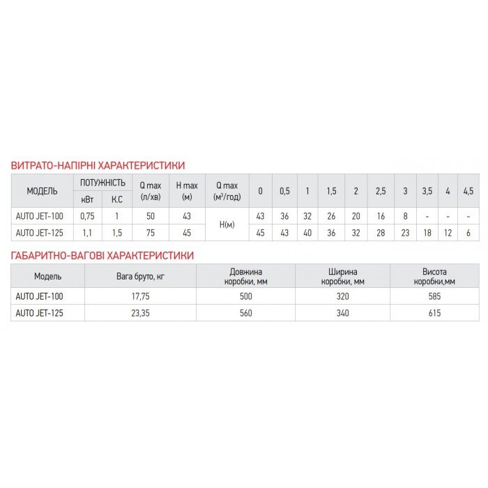 Насосная станция Koer auto JET-125 (с пятерником ) (KP2667)