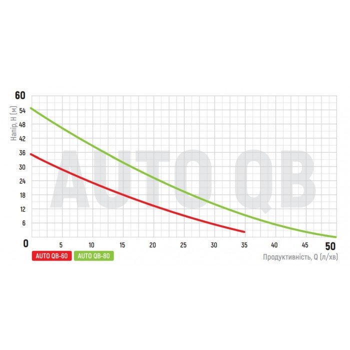 Насосная станция Koer auto QB-60 (KP2653)