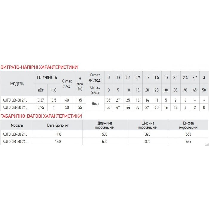 Насосная станция Koer auto QB-60 (KP2653)