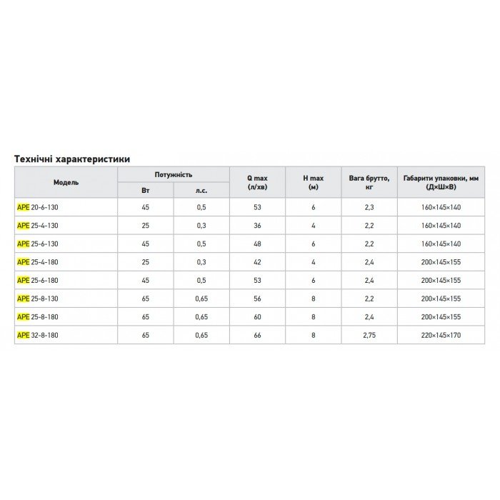 Циркуляционный насос Koer APE 25-6-130 частотный Н=6М, Q=2,9кбМ, P=45 Вт (KP3101) Циркуляционный насос Koer APE 25-6-130 частотный Н=6М, Q=2,9кбМ, P=45 Вт (KP3101)