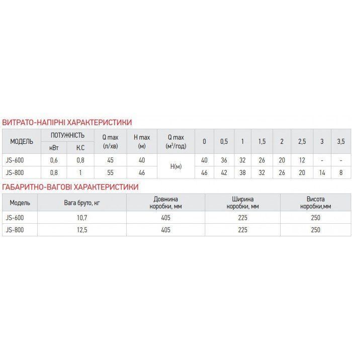 Насос поверхн. самовсасывающий Koer JS-800 корпус нерж. (KP2661)