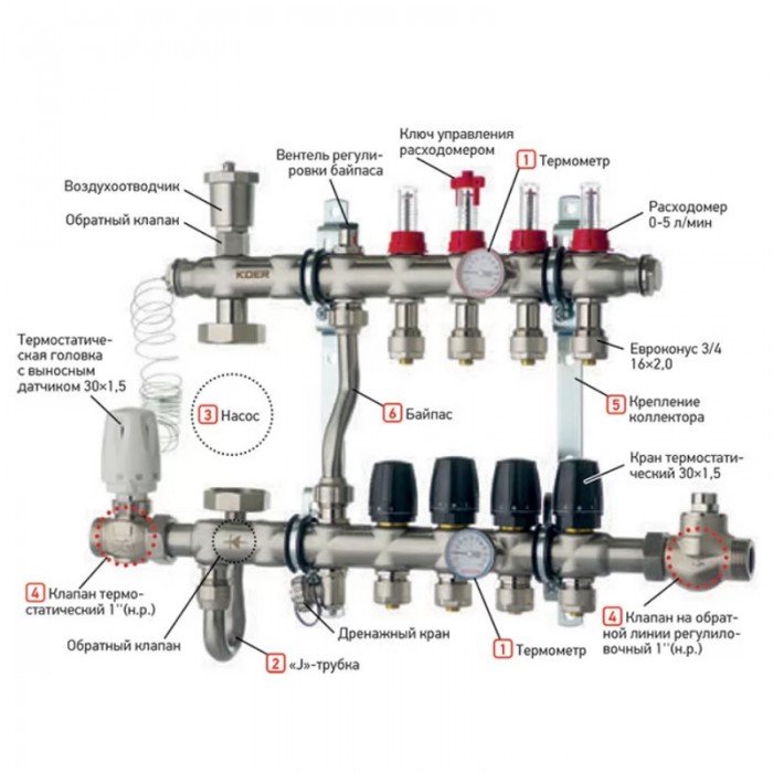 Колектор з вбудованим зміш. вузлом KOER KR.S1012-8 1 "х8 SUS304 і євроконус 3 / 4-16 (KR2941) Колектор з вбудованим зміш. вузлом KOER KR.S1012-8 1 "х8 SUS304 і євроконус 3 / 4-16 (KR2941)