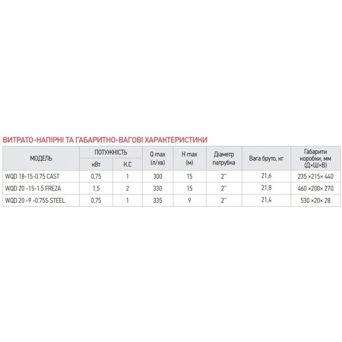 Насос дрен.-фекальн., корпус нерж. Koer WQD 20 -9 -0,75S STEEL (KP2665)
