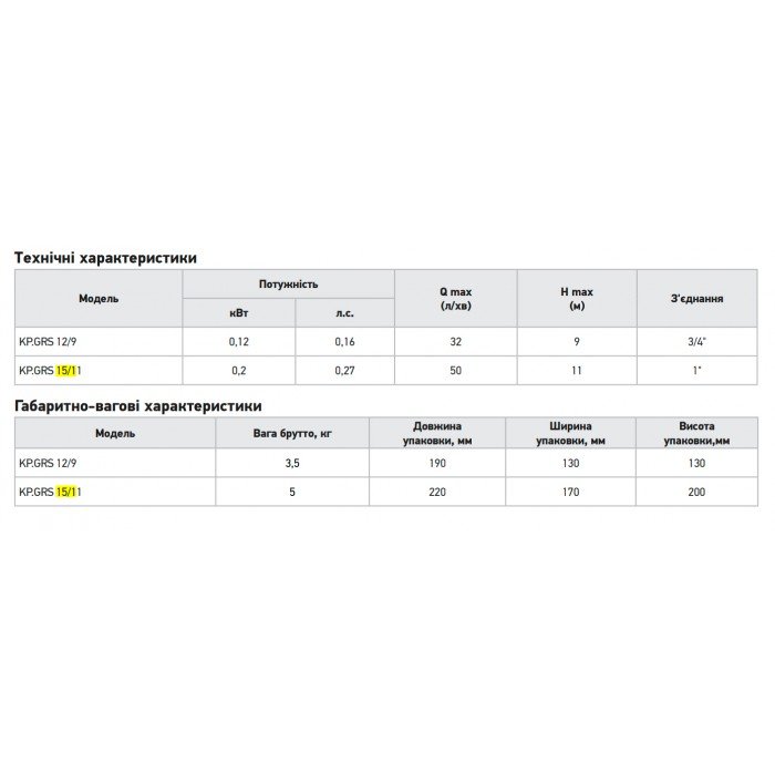 Насос повышения давления Koer KP.GRS 15/11 (с кабелем и гайками) (KP3136)