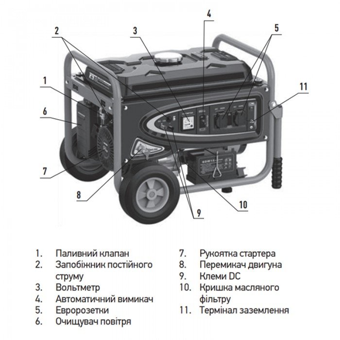 Генератор бензиновый Koer KU.5500EB (KR3432) Генератор бензиновый Koer KU.5500EB (KR3432)