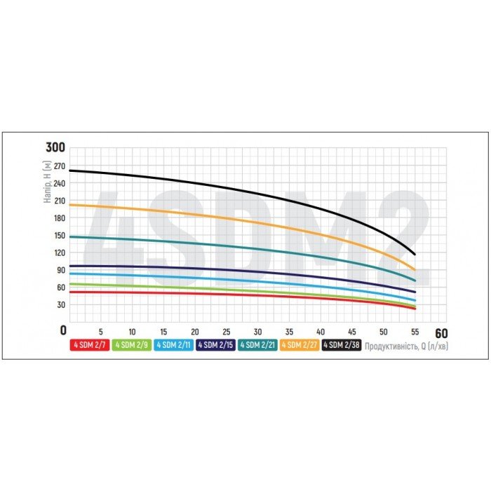 Насос скважинный центробежный+пульт Koer 4SDM 2/15 (KP2629)