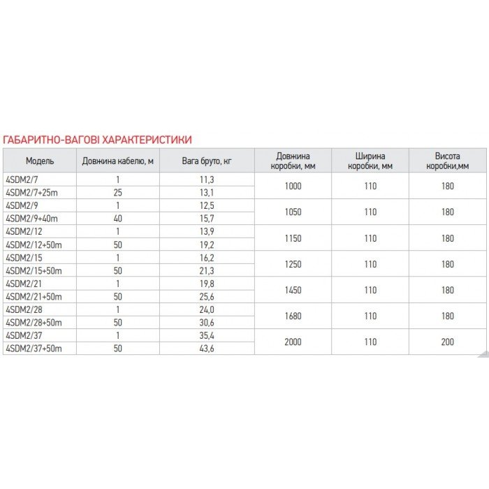 Насос скважинный центробежный+пульт Koer 4SDM 2/15 (KP2629)