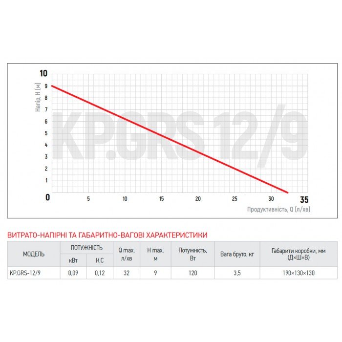 Насос підвищення тиску Koer KP.GRS 12/9 (KP2760)