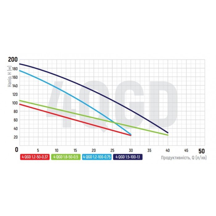 Насос скважинный шнековый Koer 4QGD 1.2-100-0.75 (KP2649)