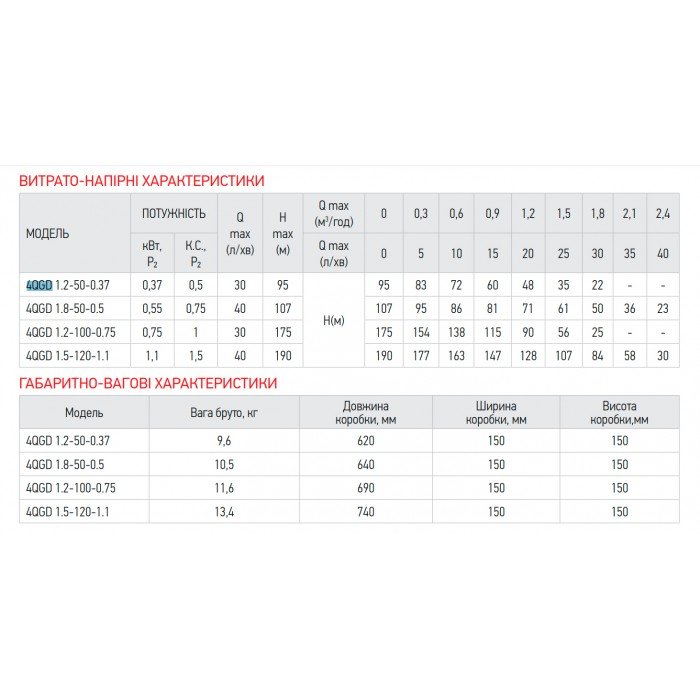 Насос скважинный шнековый Koer 4QGD 1.8-50-0.5 (KP2648) Насос скважинный шнековый Koer 4QGD 1.8-50-0.5 (KP2648)