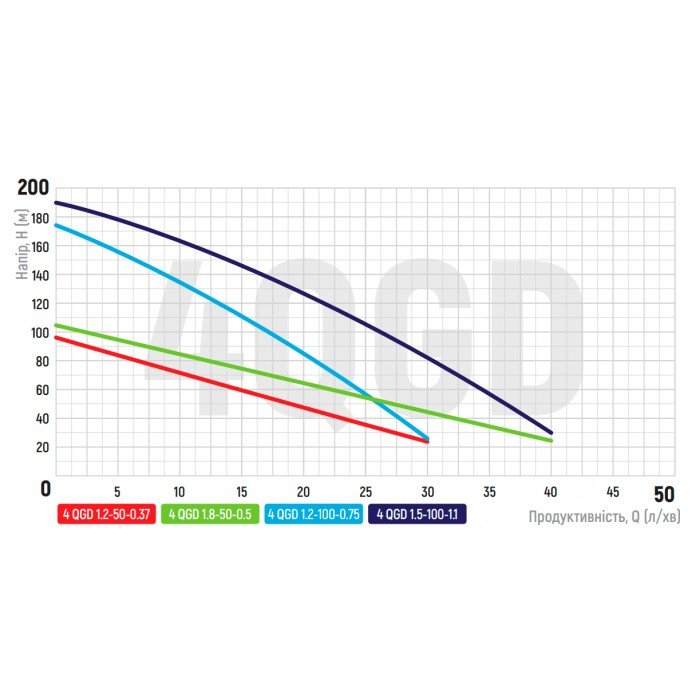 Насос скважинный шнековый Koer 4QGD 1.8-50-0.5 (KP2648) Насос скважинный шнековый Koer 4QGD 1.8-50-0.5 (KP2648)