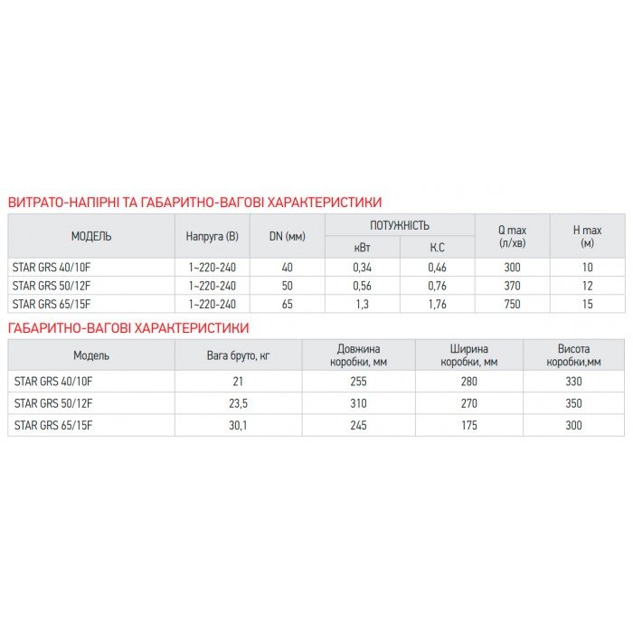 Насос циркуляционный энергосберегающий фланцевый Koer star GRS 40/10F (KP2893)