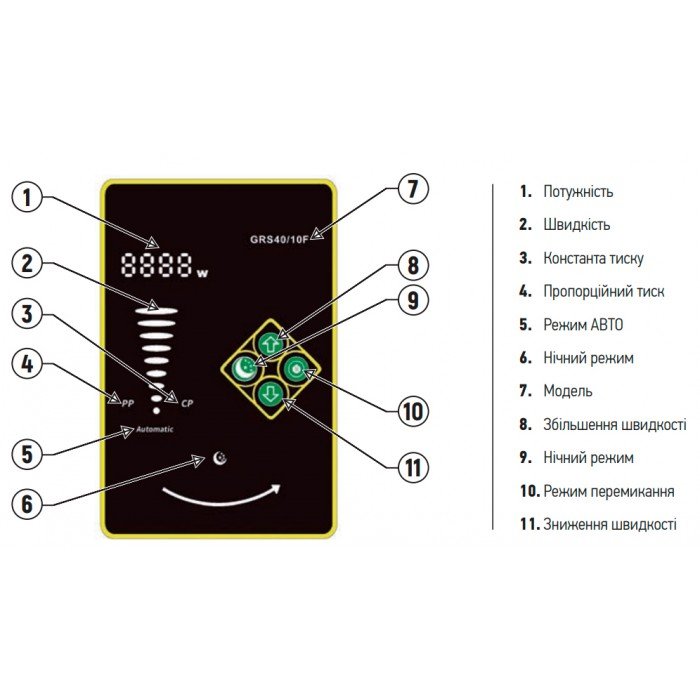 Насос циркуляционный энергосберегающий фланцевый Koer star GRS 50/12F (KP2894) Насос циркуляционный энергосберегающий фланцевый Koer star GRS 50/12F (KP2894)