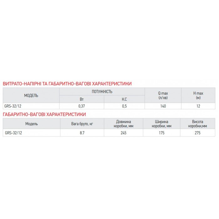 Насос циркуляционный Koer GRS 32/12 (с гайками, кабелем и вилкой) (KP2772)