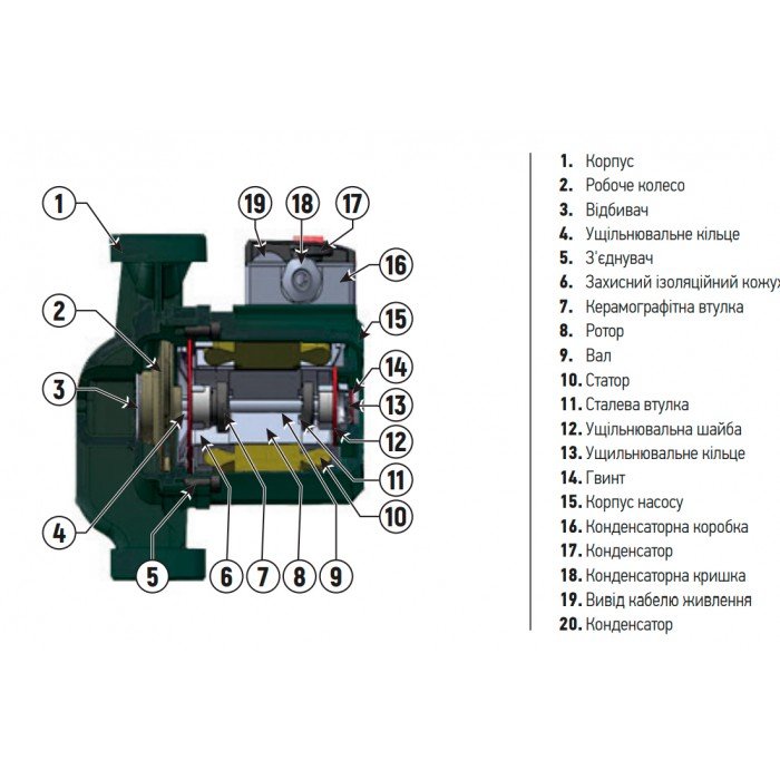 Насос циркуляционный Koer GRS 32/12 (с гайками, кабелем и вилкой) (KP2772)