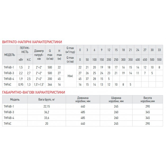 Насос поверхностный центробежный Koer THF6B-3 (KP2889)