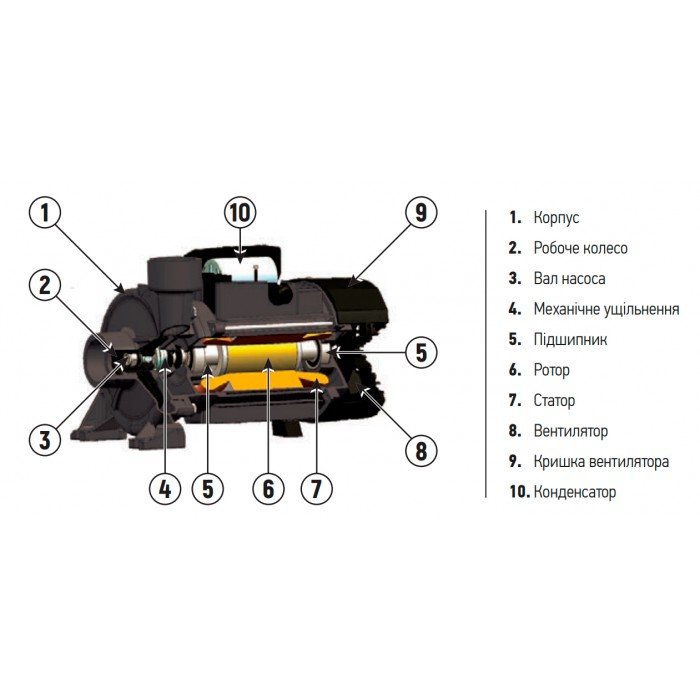 Насос поверхностный центробежный Koer THF6B-3 (KP2889)