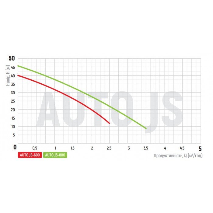 Насосная станция Koer auto JS-800 (с пятерником ) (KP2669)