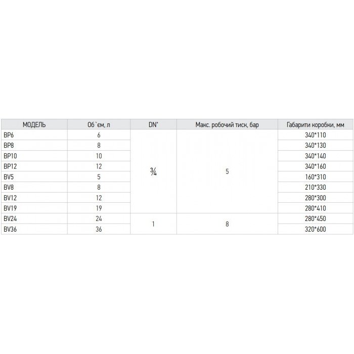 Бак розширювальний для системи опалення (плоский) Koer BP6 6л. (KB0001)